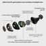 Jabra Elite Active 75t беспроводные наушники с шумоподавлением, вкладыши
