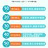 Эспандер-кольцо для пальцев Bangmengda, силикон, 10–50 фунтов, для реабилитации и тренировки хвата