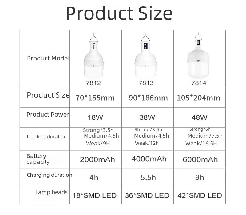 Аккумуляторная LED-лампа Jiuliang, цоколь E27, 18-48 Вт, встроенный литиевый аккумулятор