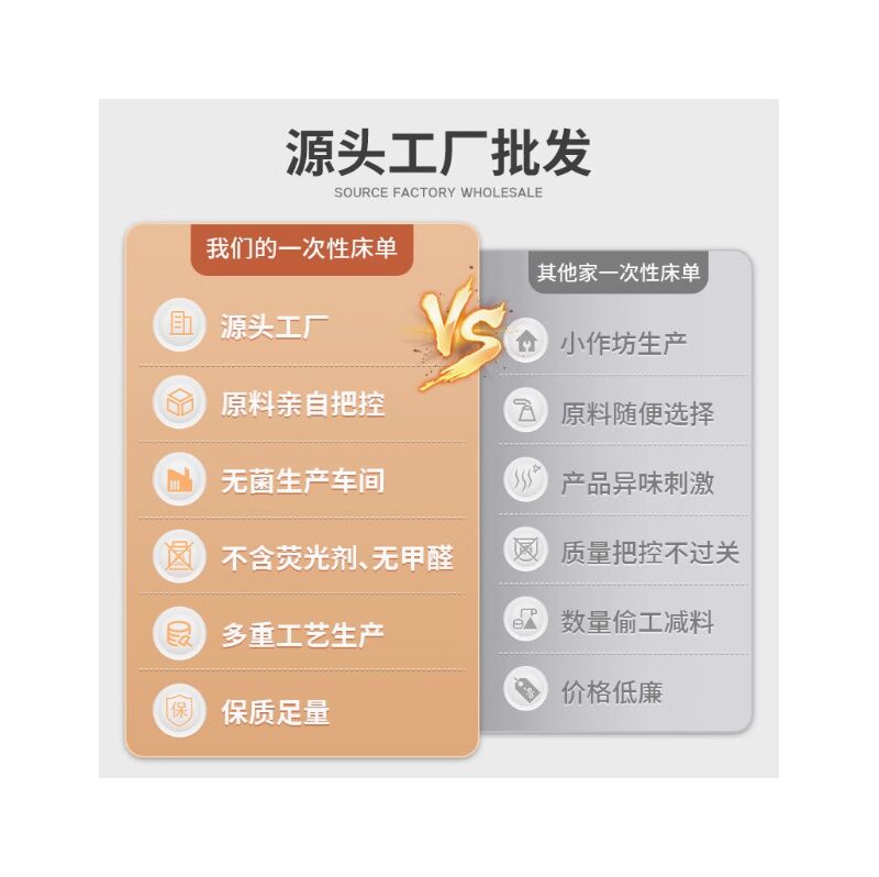 Одноразовые простыни Yixin для массажа и косметологии, водо- и маслостойкие, с отверстием для лица, 100 шт.