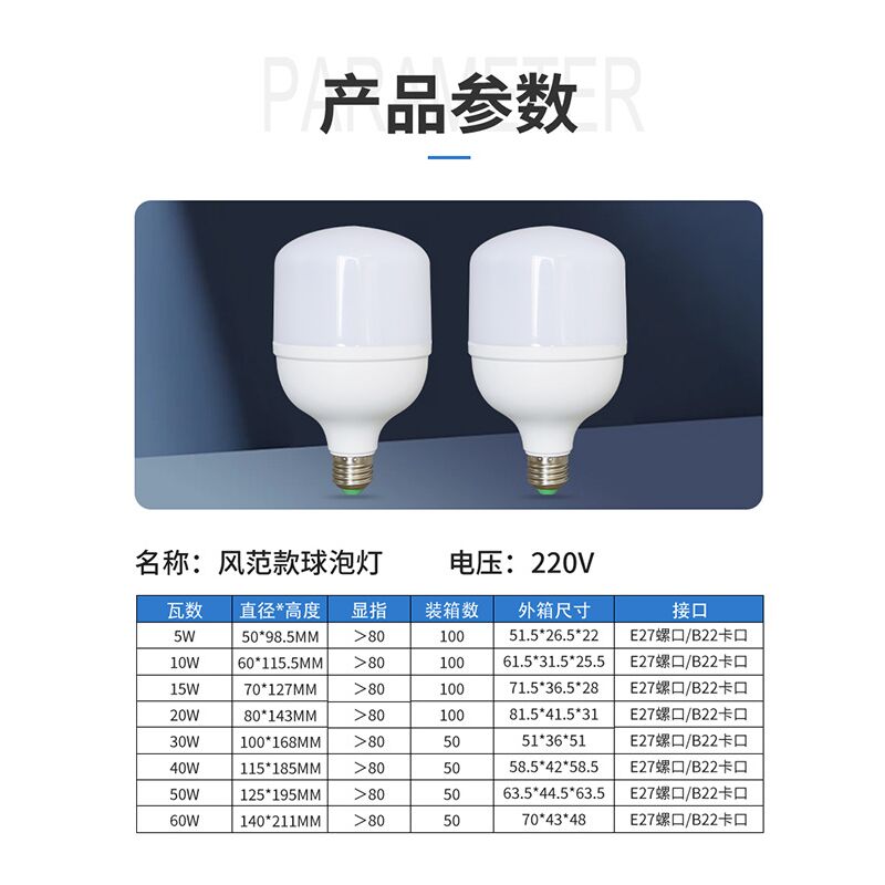 Светодиодная лампа Wanjing E27/B22, 5–60 Вт, 220 В, повышенная яркость, пластиковый корпус