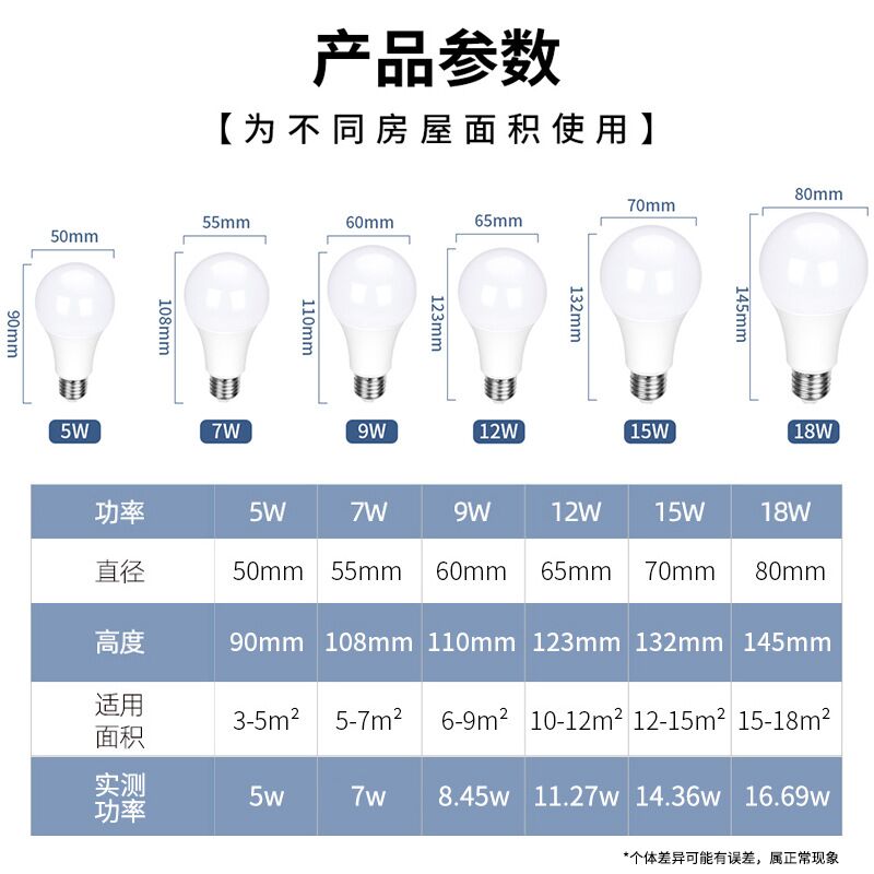 Светодиодная лампа Flkl E27, 5–200 Вт, белый свет, для люстр, настольных ламп и помещений