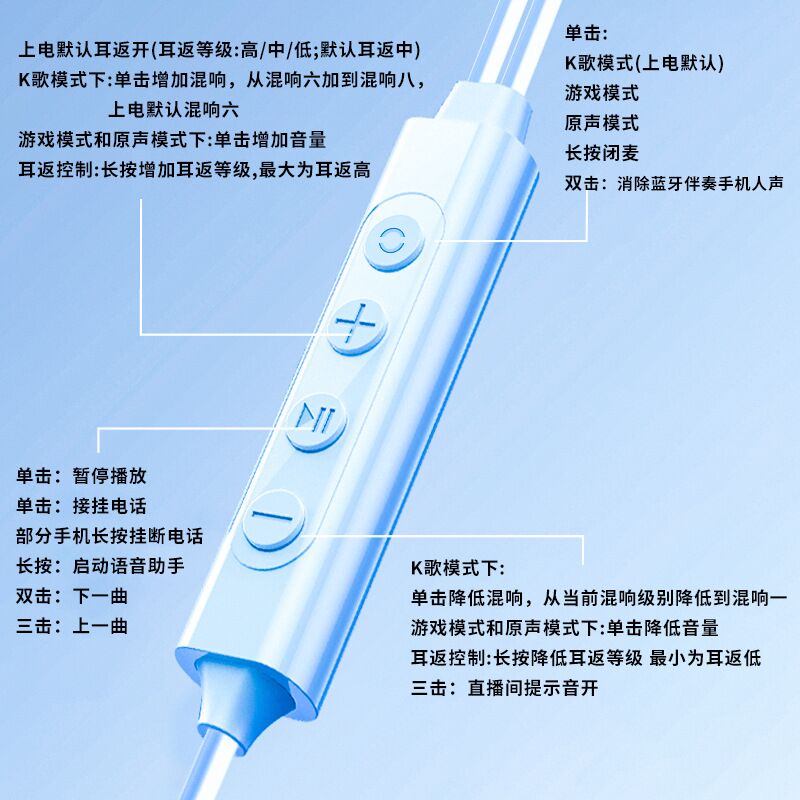 Проводные наушники-вкладыши 623 Xinwangwei для стриминга и караоке, разъём Type-C, цифровое декодирование