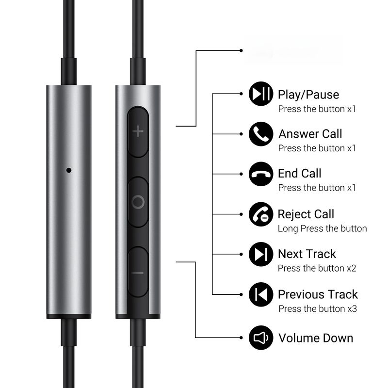 Проводные наушники-вкладыши USB Type-C с цифровым чипом и микрофоном, для iPad, Samsung и Android
