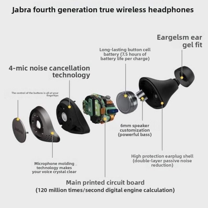 Jabra Elite Active 75t беспроводные наушники с шумоподавлением, вкладыши