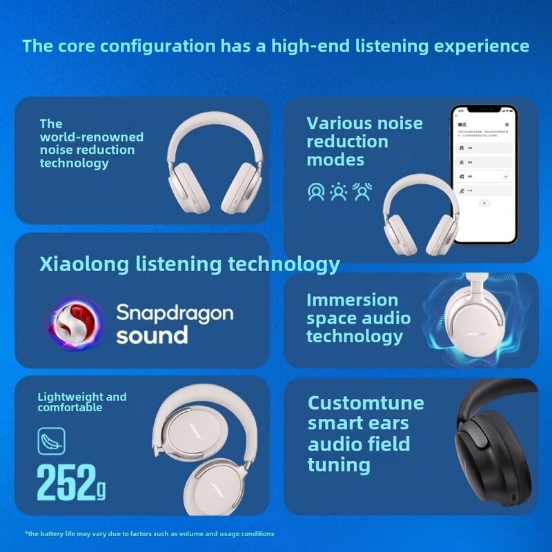 Наушники Bose QuietComfort Ultra (2nd Gen) с адаптивным шумоподавлением