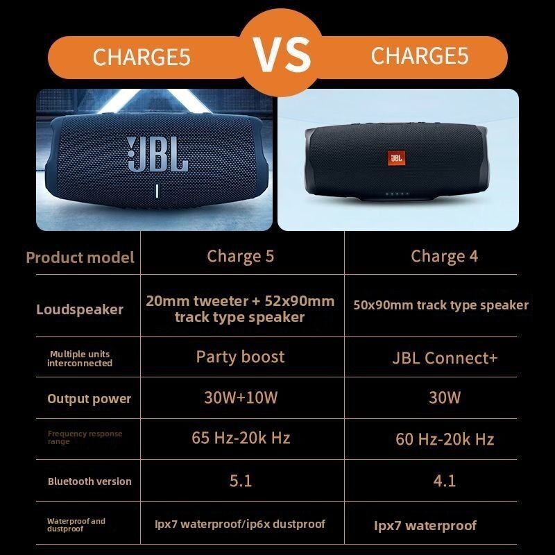 Портативная Bluetooth-колонка Charge5, влагозащита IP67, встроенный power bank