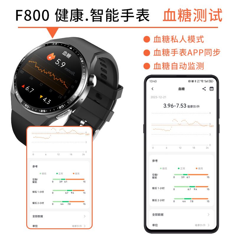 Смарт-браслет F800 Bluetooth, измерение мочевой кислоты и липидов, SOS-сигнал при падении