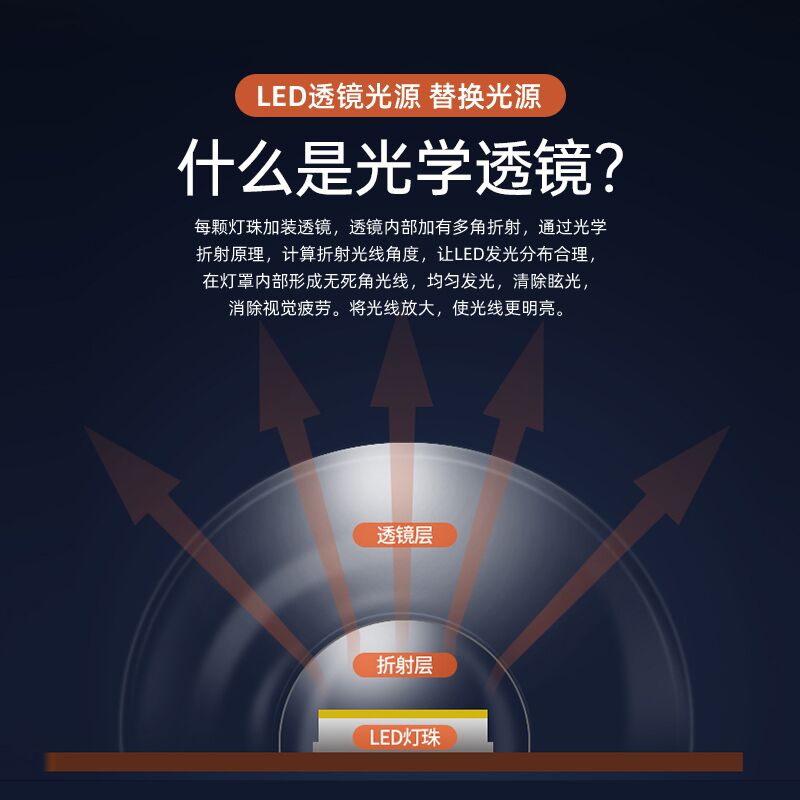 Светодиодные линейки Shangshihua SHH-20-360 для замены в потолочном светильнике, 22–59,5 см, на магнитах