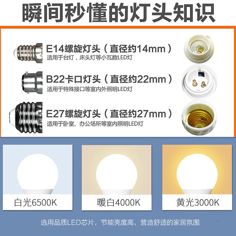 Светодиодная лампа FSL (Foshan Lighting) A60, цоколь E27/E14, 3–25 Вт, белый или тёплый свет