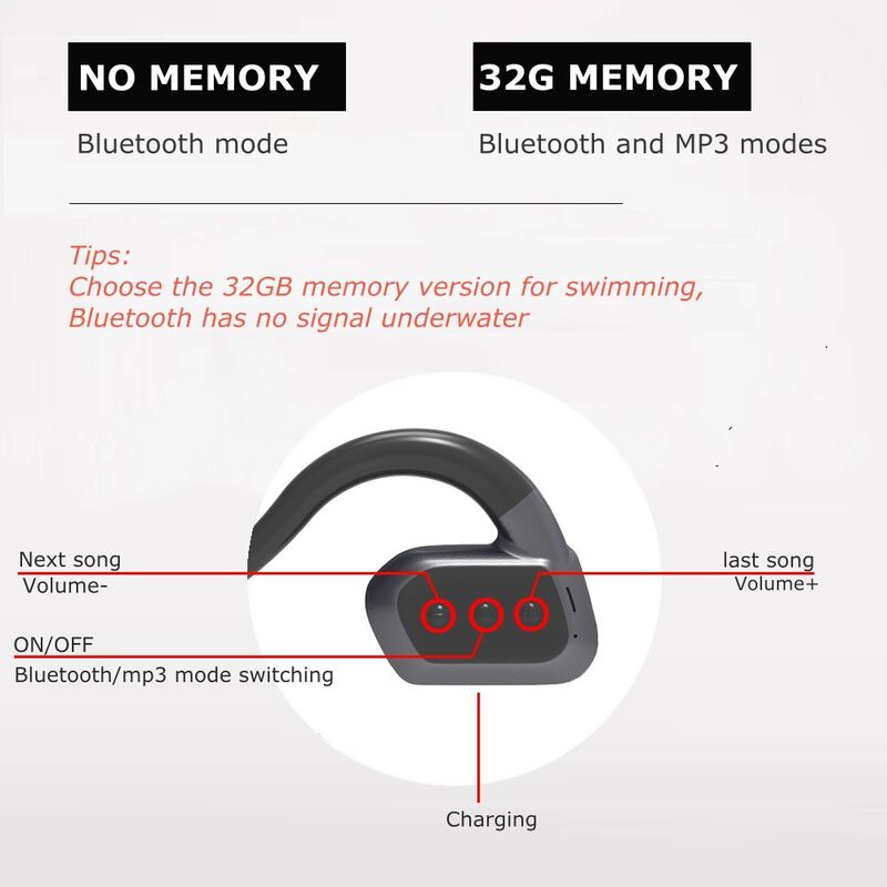 Наушники для плавания IPX8 с MP3-плеером 32 ГБ, заушные, Bluetooth 5.0