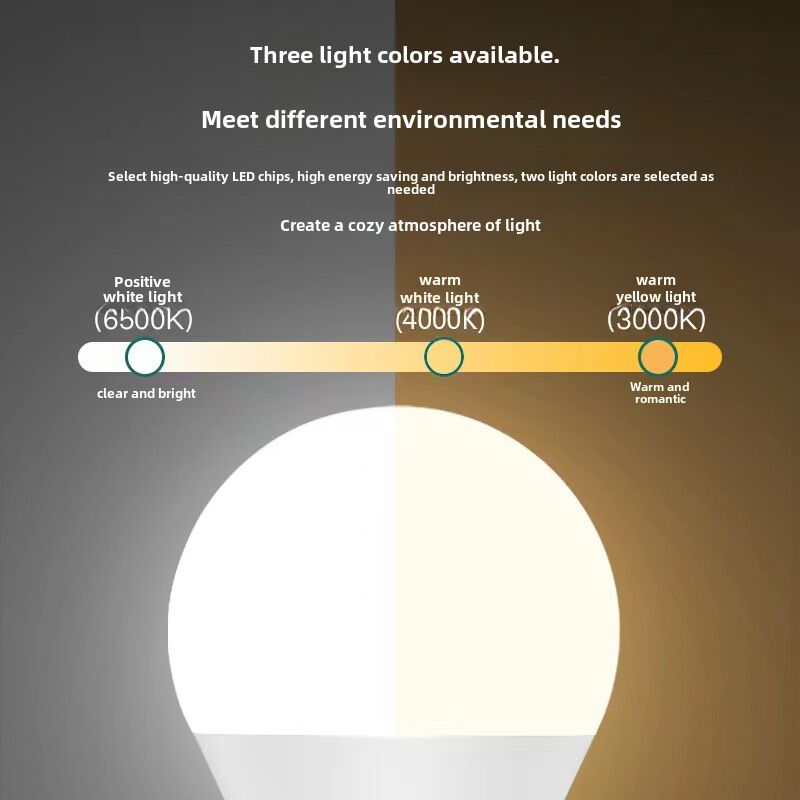 Светодиодная лампа Jiaxia Lighting E27, 3–24 Вт, 3000/4000/6000 K, 1200 лм, IP30