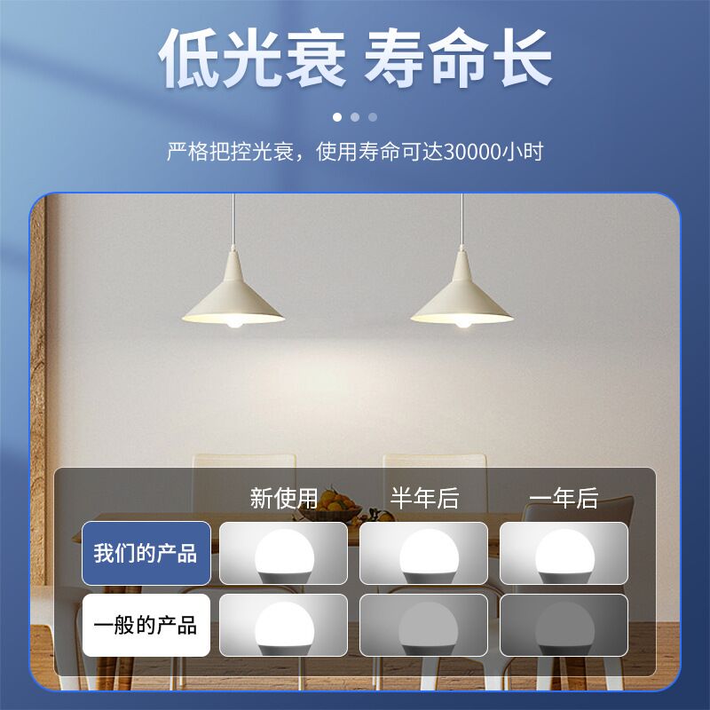 Светодиодная лампа Zhenliangcai для дома, E27/B22, 3–18 Вт, белый и тёплый жёлтый свет, 220 В