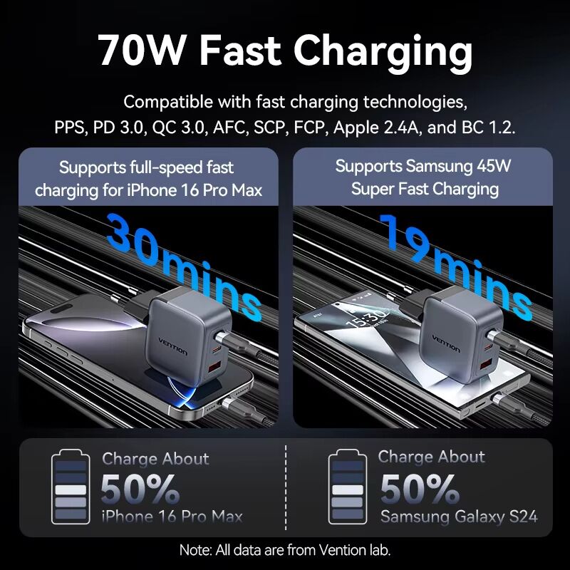 Зарядное устройство Vention GaN 70/100 Вт, Quick Charge 3.0, USB-C, 4 порта