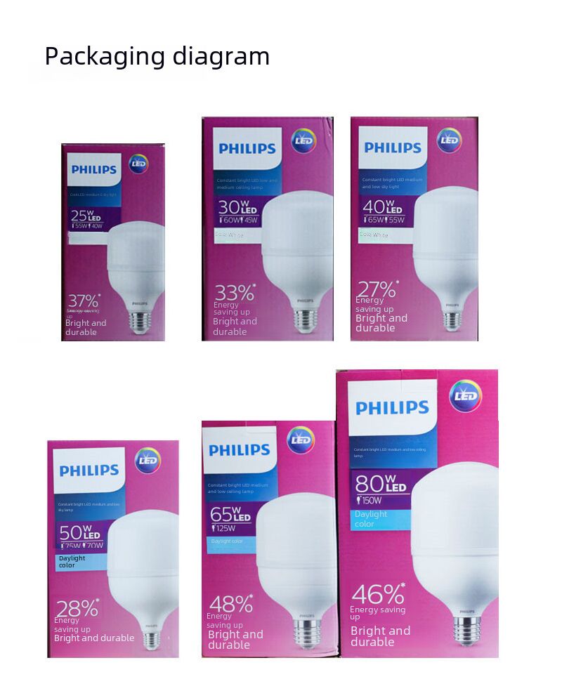 Светодиодная лампа Philips E27/E14, тёплый белый свет, энергосберегающая, повышенной яркости